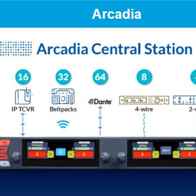 Lanzamiento oficial 20 Julio 2021, Arcadia de Clear-Com
