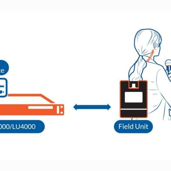 Innovaciones sobre sistema de transmisión LiveU 800