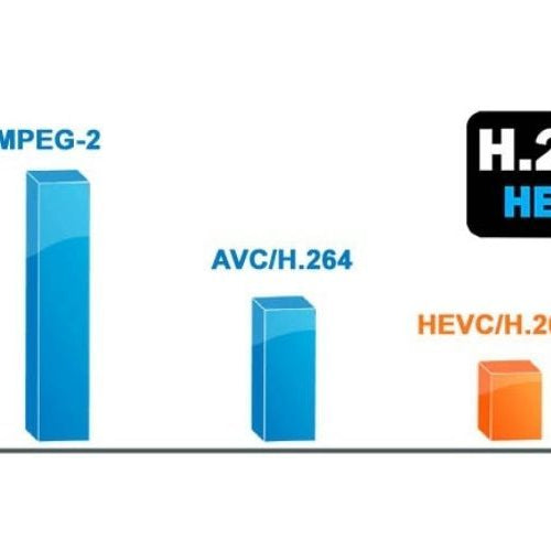 Sistema de transmisión en vivo con códec H265  o HEVC