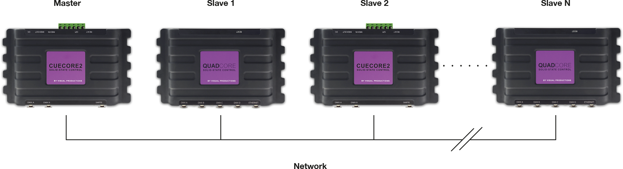 CueCore2