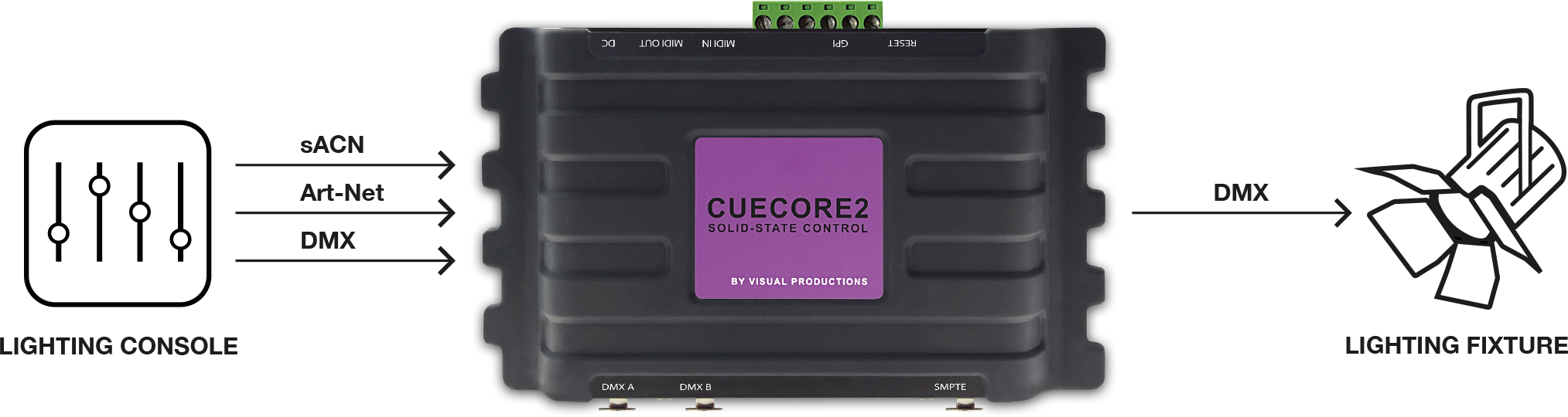 CueCore2