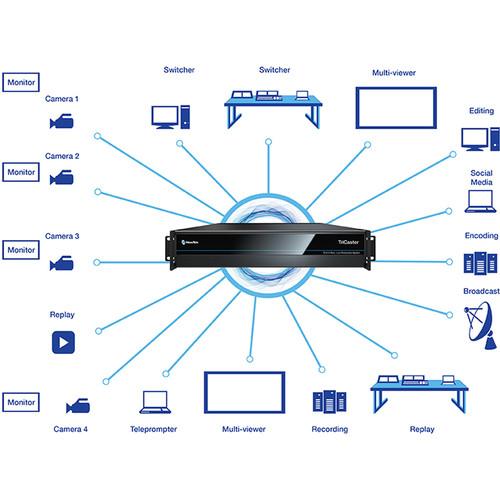 Tricaster 410Plus