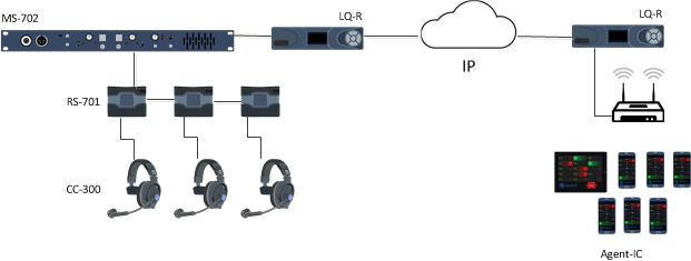 ClearCom LQ-2W2