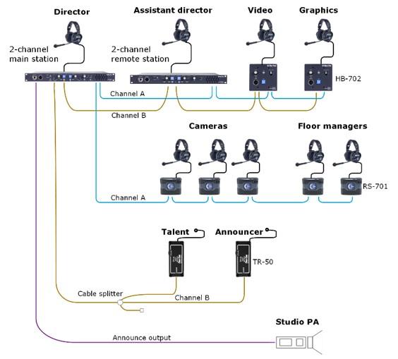 Intercom Clearcom alámbrico Encore