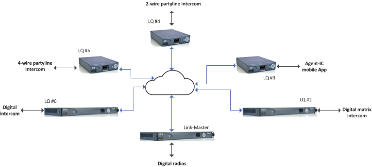 ClearCom LQ-2W2