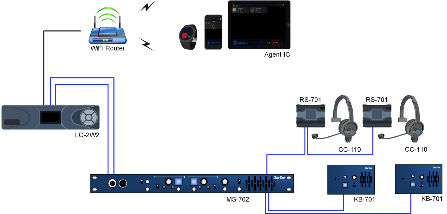 ClearCom LQ-2W2