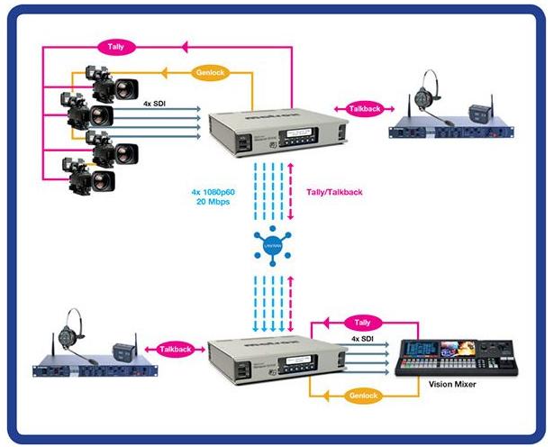 Monarch Edge Encoder 10 bit versión