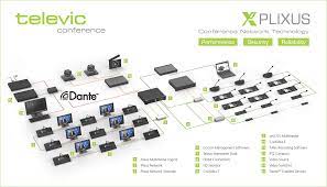 Plixus MME Plixus Multimedia Engine Televic