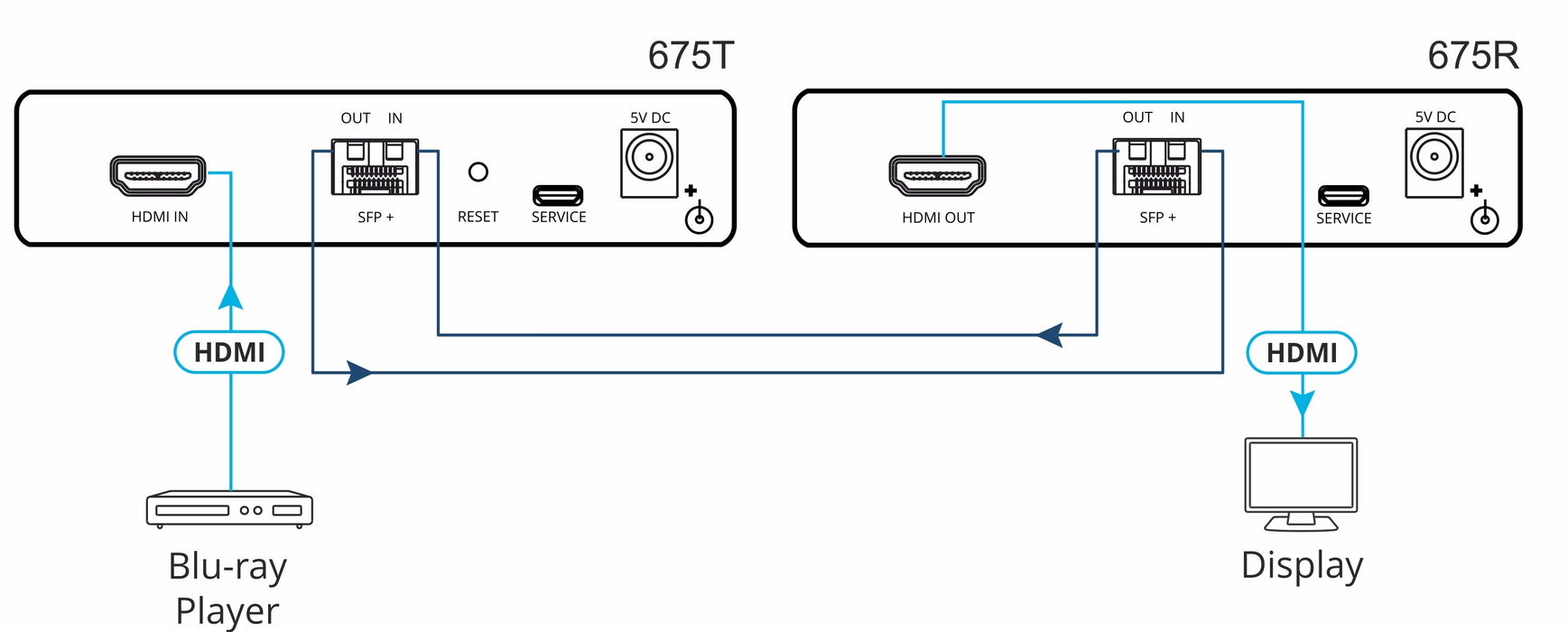 Kit extensor HDMI 4K60 4: 4: 4 sobre fibra óptica  675R / T