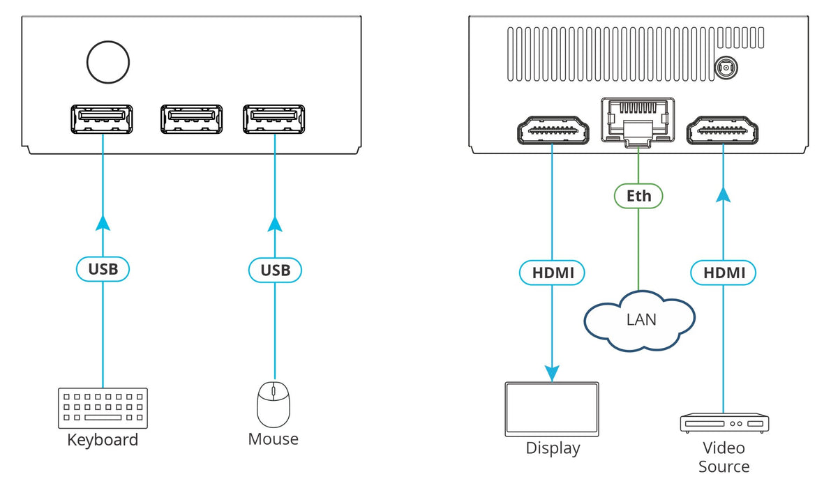 Colaboración Kramer VIA Connect²