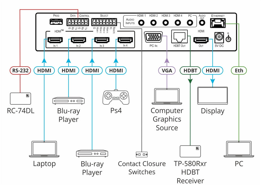 Switcher VP-440X presentación 4K