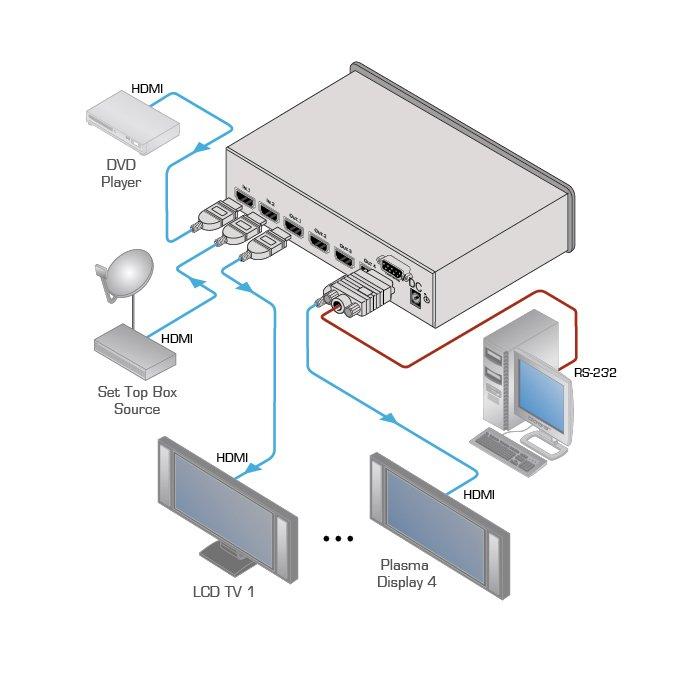 Switcher HDMI compacto 2x1: 4
