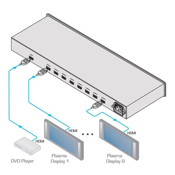 Amplificador de distribución para señales HDMI