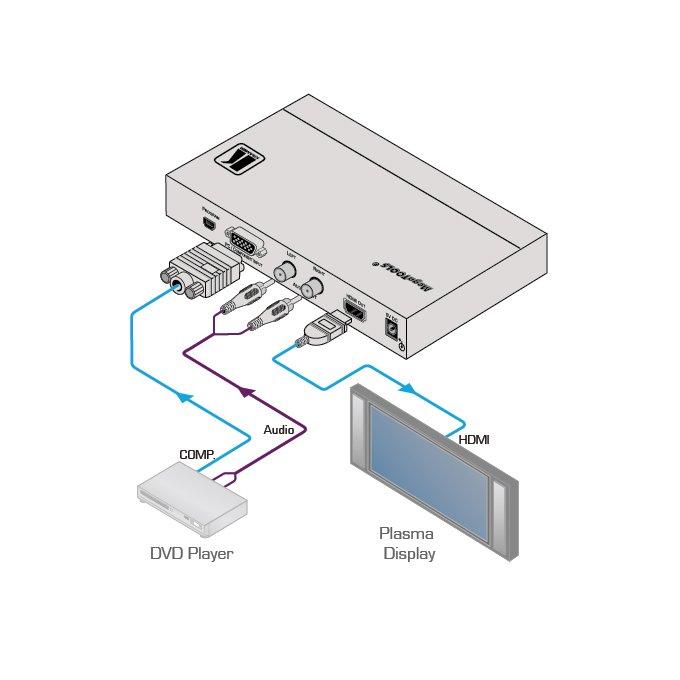 Escalador digital VP-425