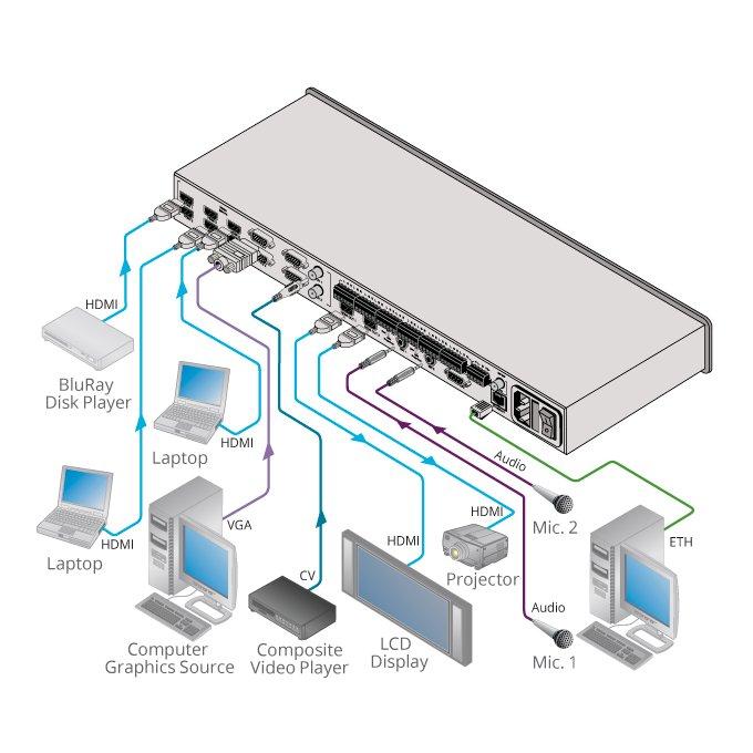 Switcher VP-445