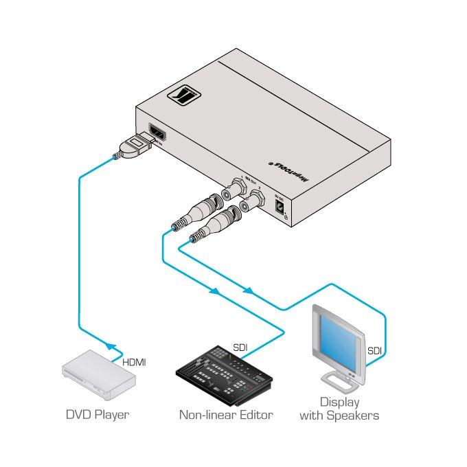 Escalador digital HDMI a 3G HD – SDI