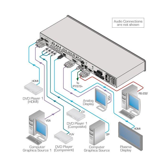 Switcher VP-770