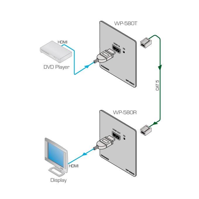 WP-580TR Transmisor , Receptor de placa de pared HDMI 4K60